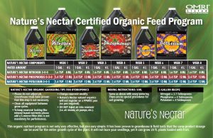 Nature's Nectar Feed Chart