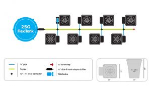 autopot 8 pot system layout